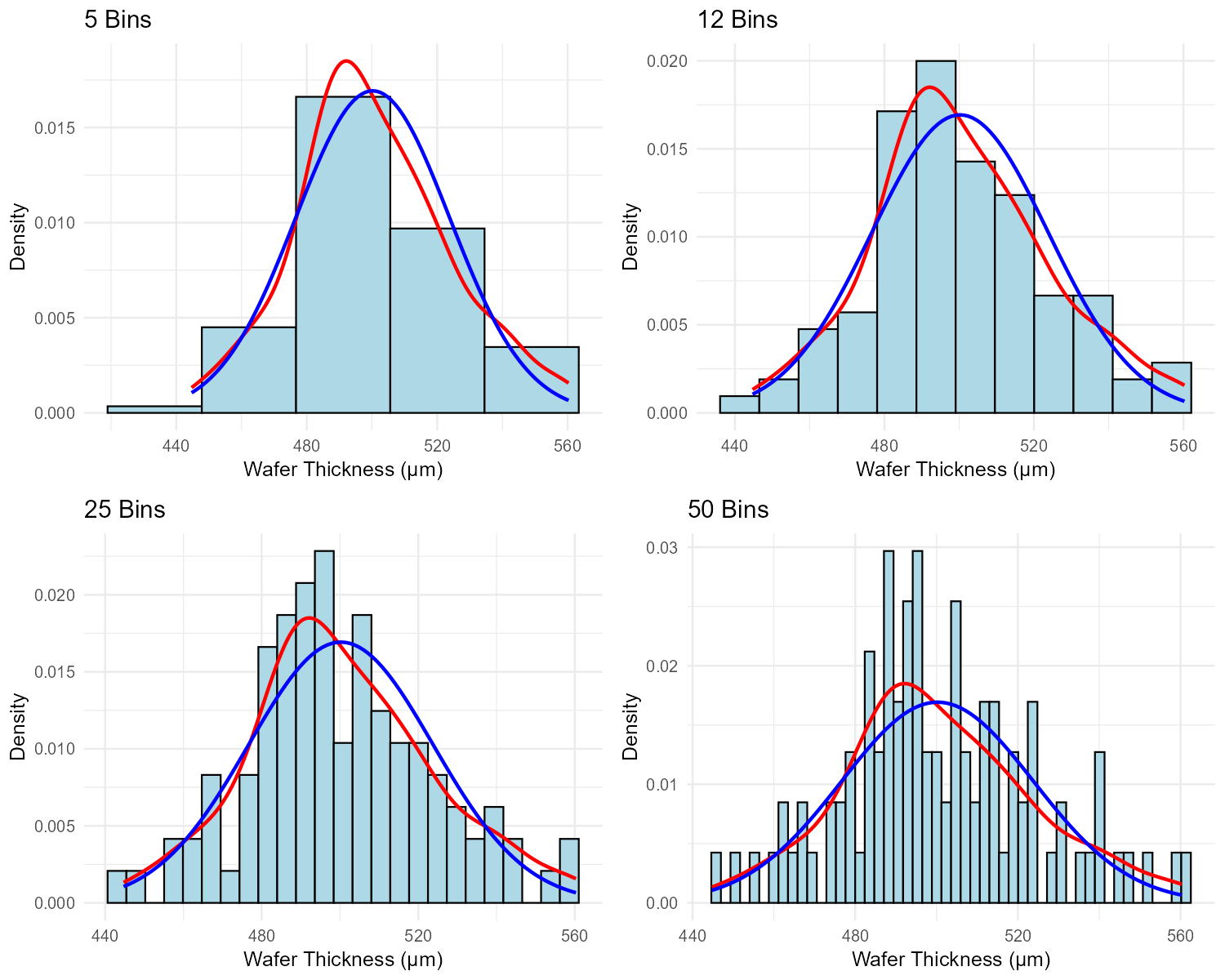 Wafer thickness histograms with 5, 12, 25, and 50 bins