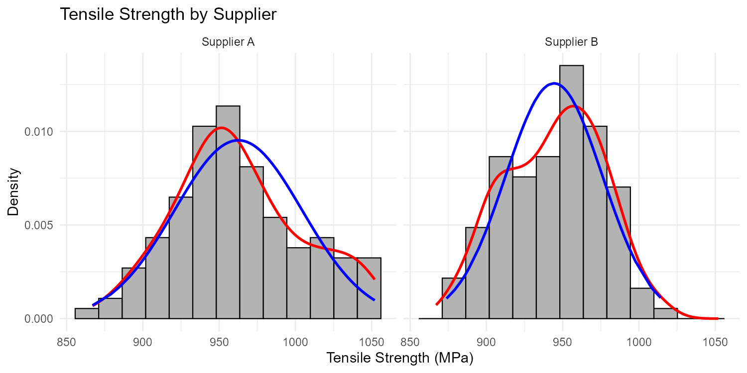 Titanium tensile strength by supplier