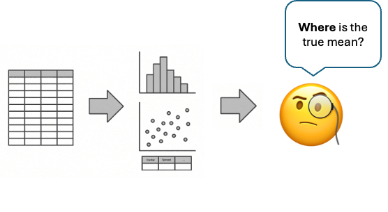 diagram of paragmeter estimation