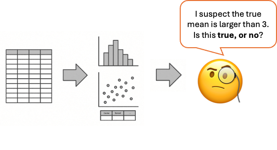 diagram of hypothesis test