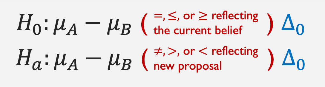 Template for independent two-sample hypotheses