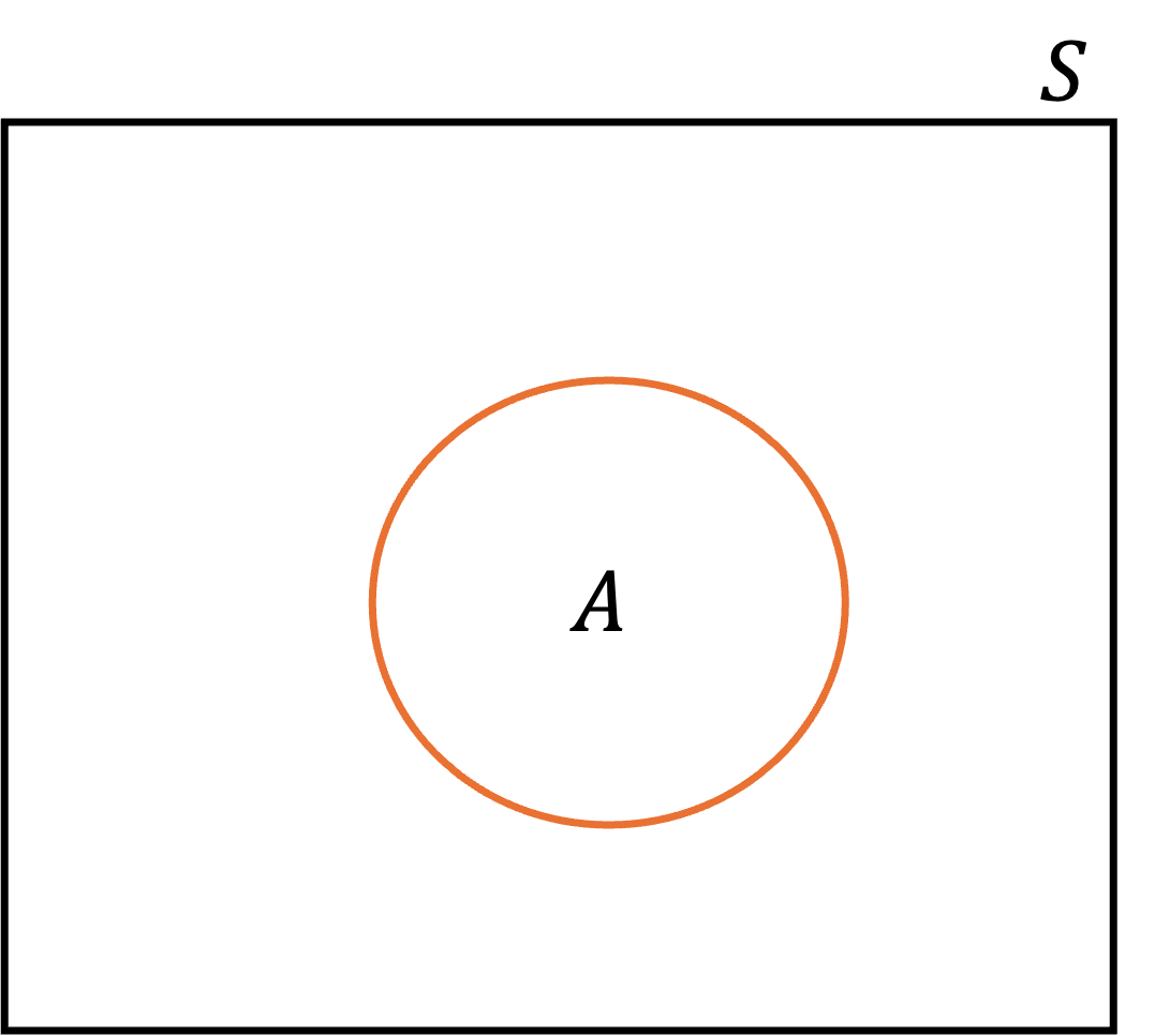 a simple venn diagram