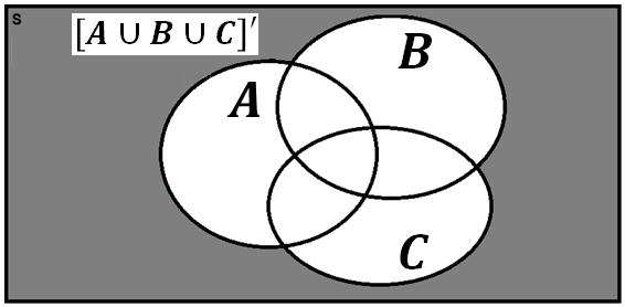 Venn diagram showing set C as a subset of set A