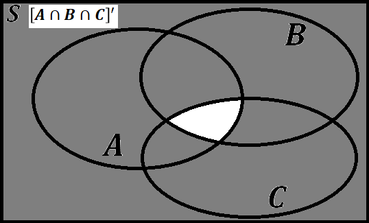 Venn diagram showing set C as a subset of set A