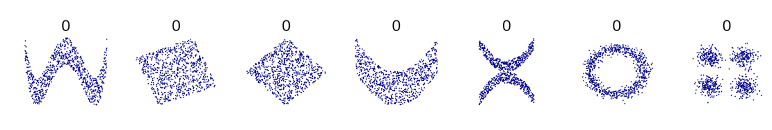 Dependent distributions with zero covariance