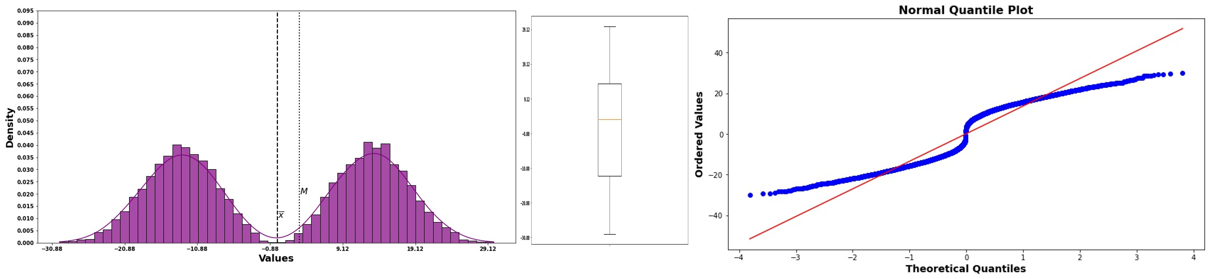 QQ-plot showing perfectly normal data