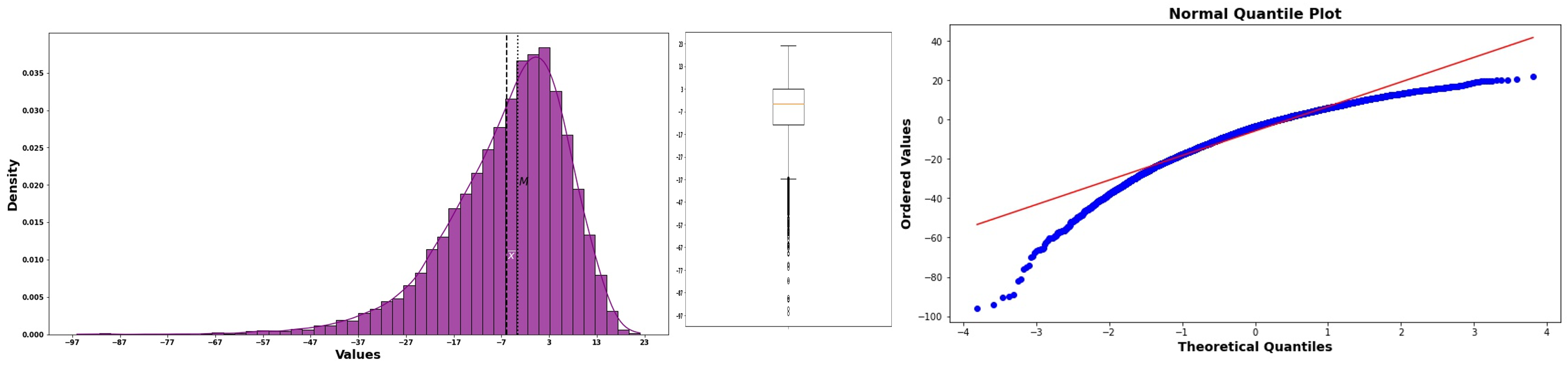 QQ-plot showing perfectly normal data