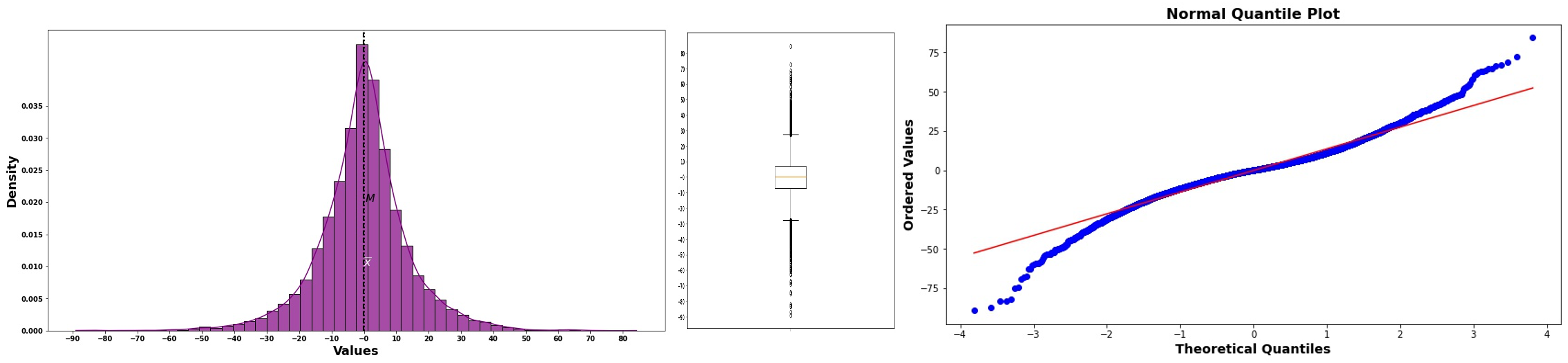 QQ-plot showing perfectly normal data
