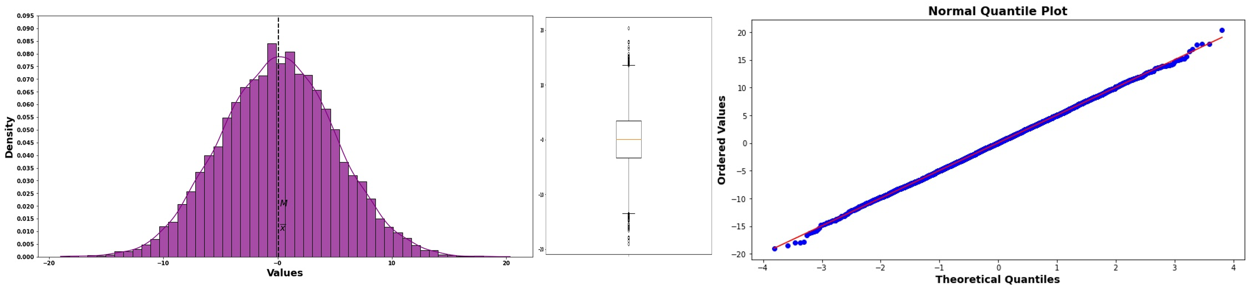 QQ-plot showing perfectly normal data