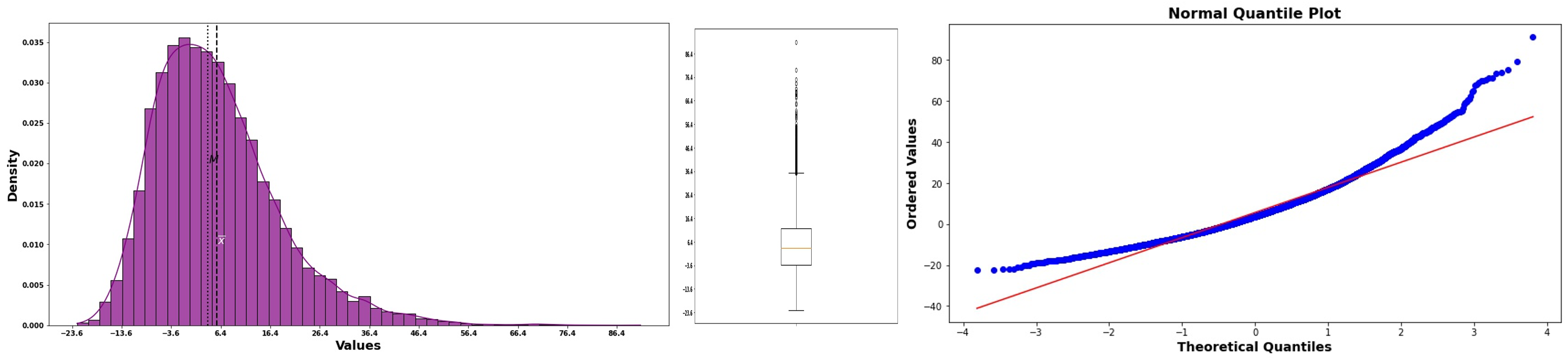 QQ-plot showing perfectly normal data