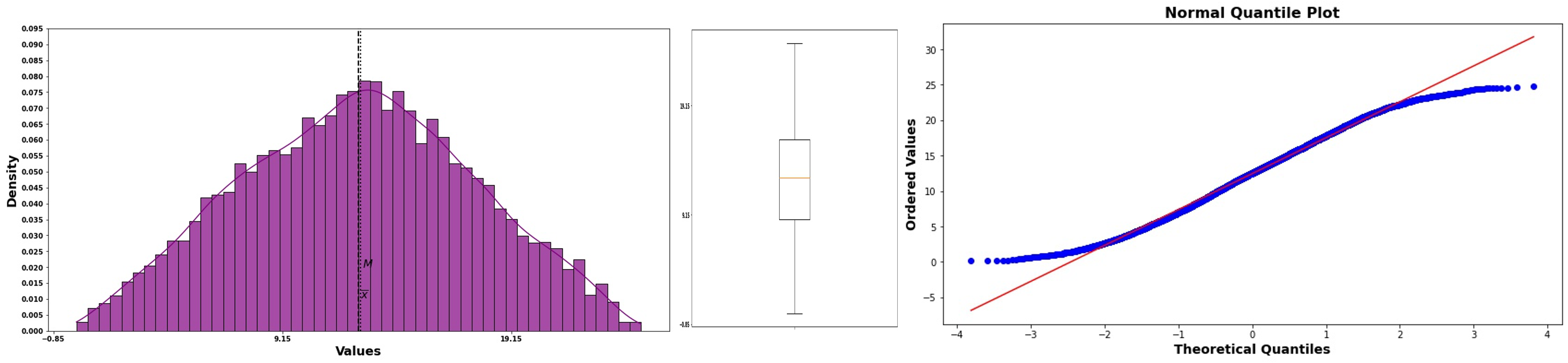 QQ-plot showing perfectly normal data