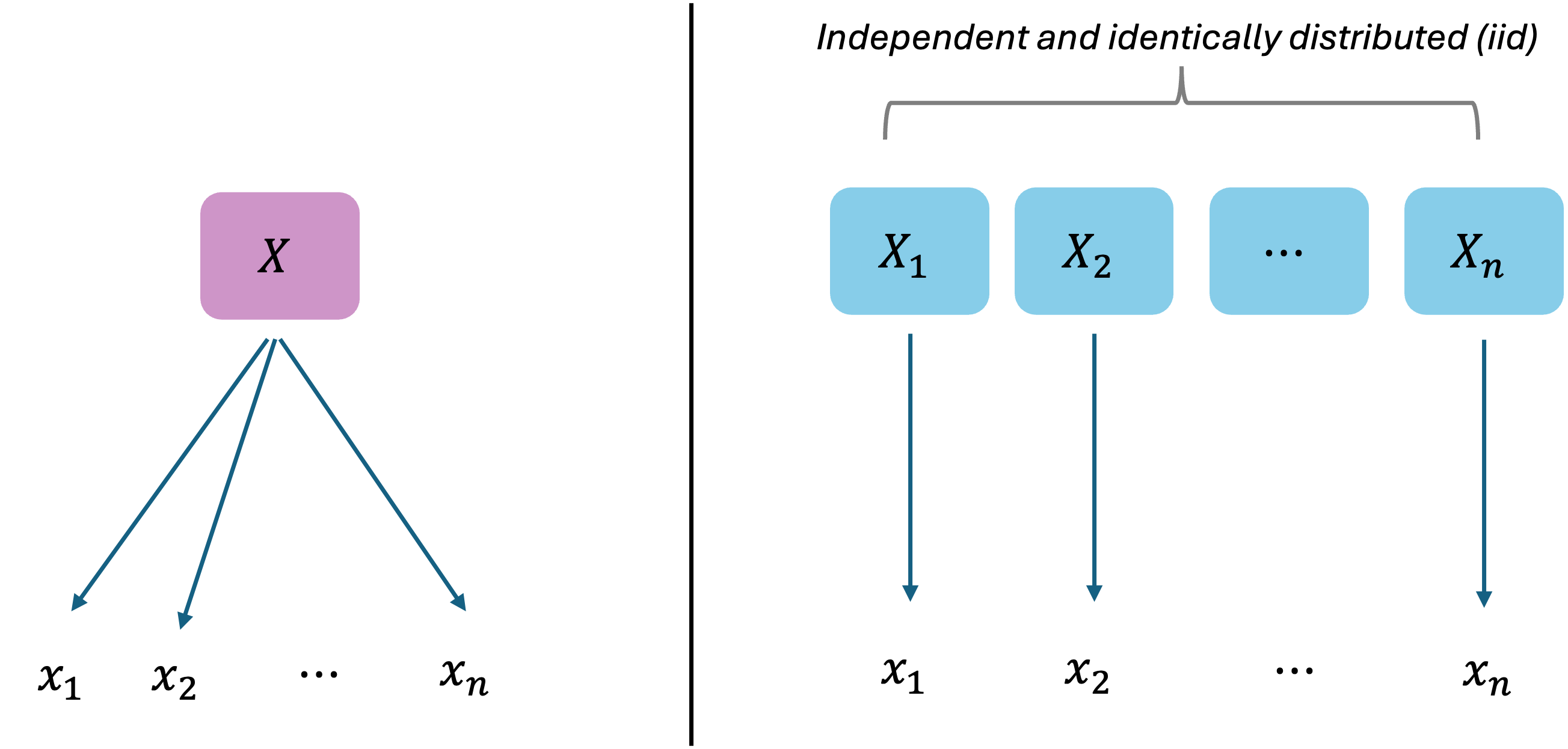 A new perspective of understanding how data points are sampled