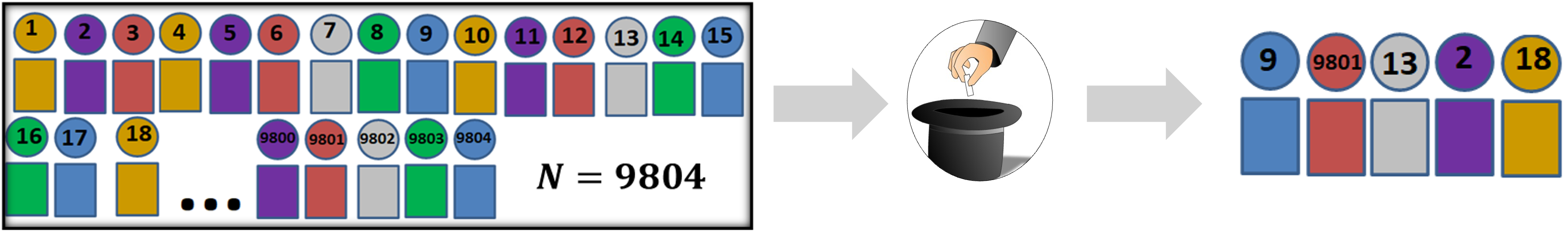 Diagram of simple random sampling